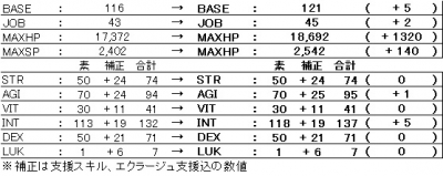 3rd修羅BASE121　JOB45　MAXHPSP　ステ