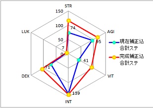 3rd修羅BASE128　JOB48　グラフ