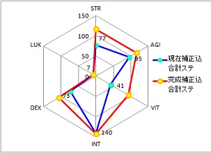 3rd修羅BASE136　JOB51　グラフ