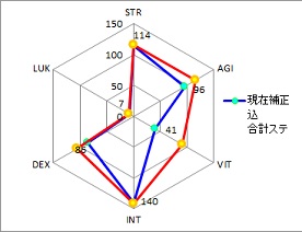 3rd修羅BASE140　JOB53　グラフ