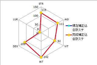 3rd修羅BASE165　JOB60　グラフ