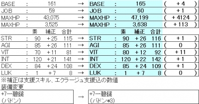 3rd修羅BASE165　JOB60　MAXHPSP ステ